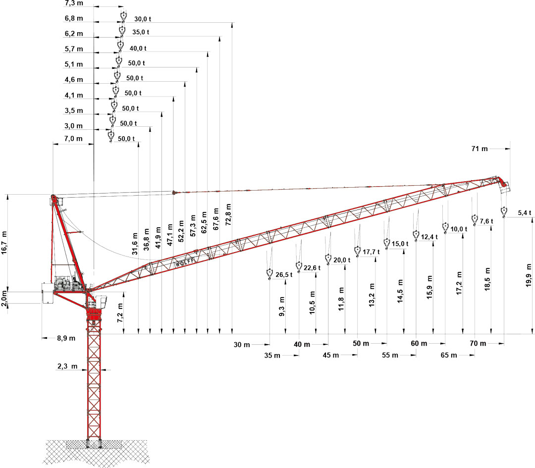 Tower Crane Radius Chart