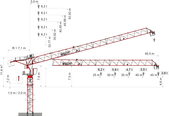 WOLFF 133.6 B